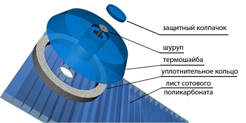 Термошайба универсальная (ПК) (Б\ц) 25шт/уп  в Коврове