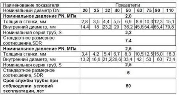 Труба СТЕКЛОВОЛ. 50 (PN20) MeerPlast  в Коврове
