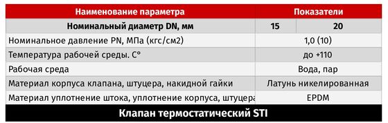 Термостат. клапан осевой 1/2 STI  в Коврове