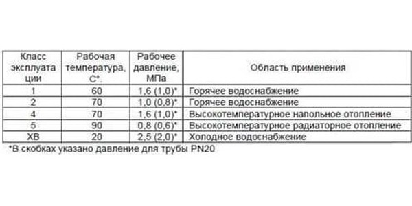 Труба СТЕКЛОВОЛ. 50 (PN20) MeerPlast  в Коврове